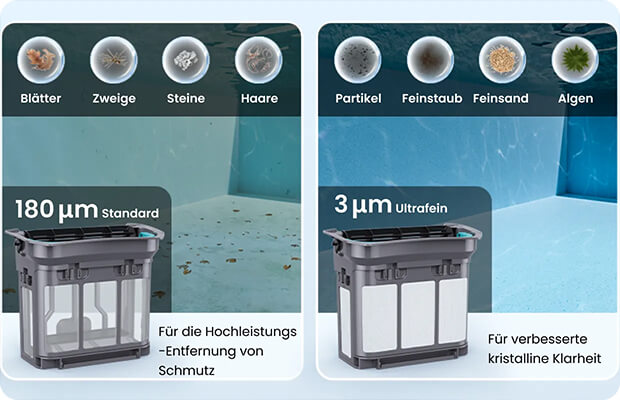 Großes Fassungsvermögen und intelligente Filter