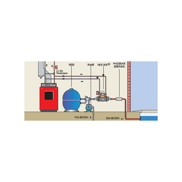 Heat Line Titan (ohne Steuerung) - Pool Röhrenwärmetauscher 40KW ohne Halterung
