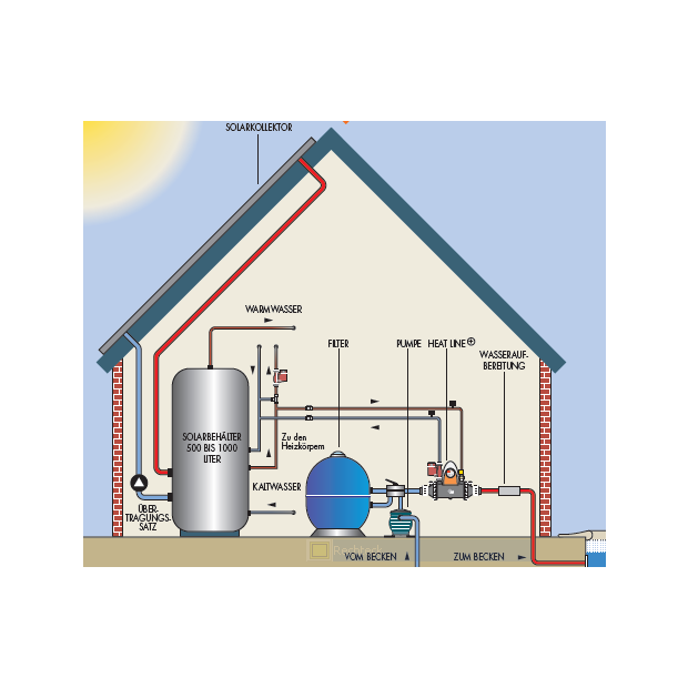 Heat Line Titan (ohne Steuerung) - Pool Röhrenwärmetauscher 70KW inkl. Wandhalterung