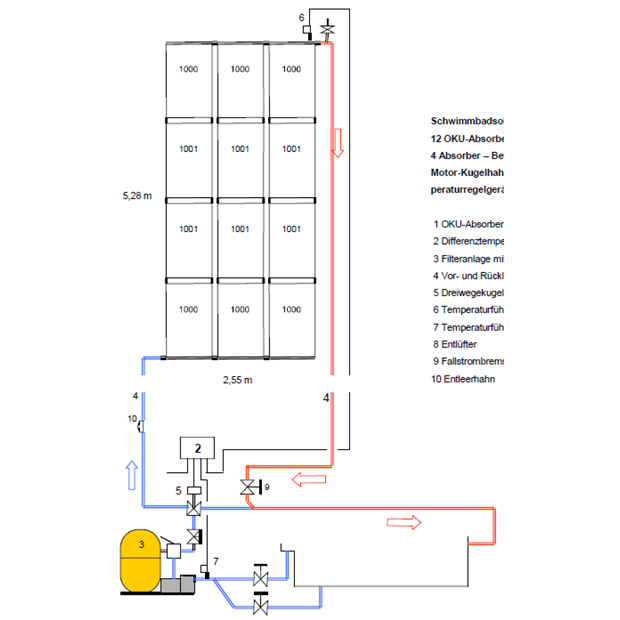 OKU Solarabsorber-Set bis 24 m² Wasseroberfläche