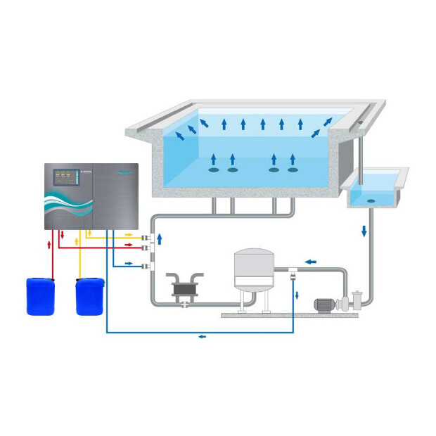 PoolManager® Bayrol
