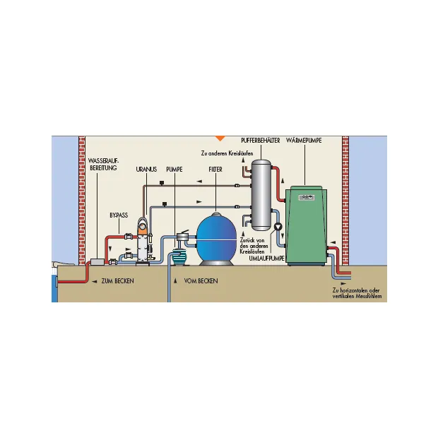 Plattenwärmetauscher Titan (ohne Ausstattung) - Pool Wärmetauscher PWT70