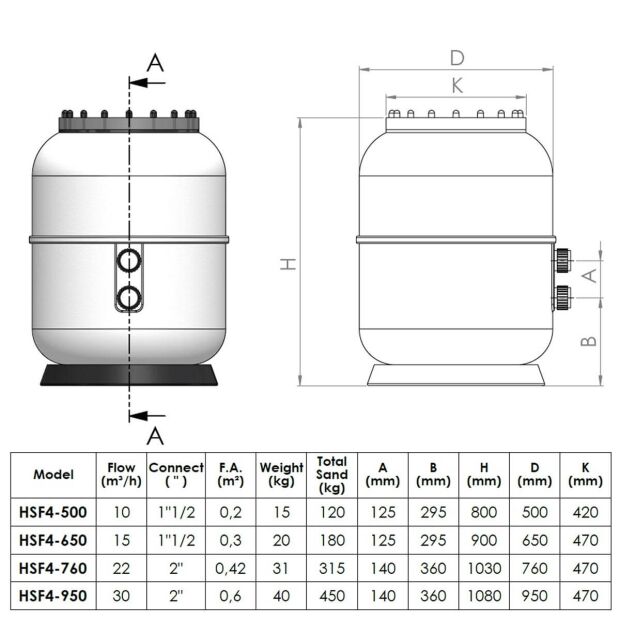 Sandfilteranlage GFK Hochschicht Filterkessel HSF-4 | VSP Pool Pumpe | 230 V