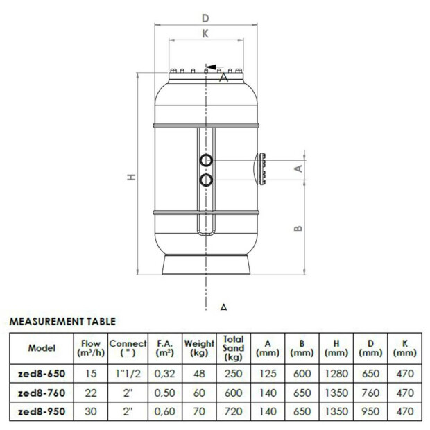 Sandfilteranlage GFK Hochschicht Filterkessel HSF-8 | 230 V | versch. Ausführungen